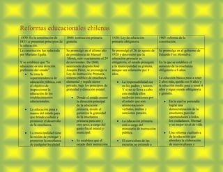 Reformas educacionales chilenas
 1830: Es la constitución de      1860: instrucción primaria        1920: Ley de educación             1965: reforma de la
1833 se presentan principios de   gratuita.                         primaria obligatoria.              constitución.
la educación.
La constitución fue redactada     Se promulgó en el último año      Se promulgó el 26 de agosto de     Se promulga en el gobierno de
por Mariano Egaña.                de presidencia de Manuel          1920 y determino que la            Eduardo Frei Montalva.
                                   Montt, más exactamente el 24     educación primaria es
Y se establece que “la            de noviembre. De 1860,            obligatoria, el estado protegerá   En la que se establece el
educación es una atención         asumiendo después José            y la municipalidad es gratuita,    aumento de la enseñanza
preferente del estado”.           Joaquín Pérez, se promulga la     aunque sea solamente por 4         obligatoria a 8 años.
       Se crea la                 Ley de Instrucción Primaria,      años.
       superintendencia de        sistema público de enseñanza                                         La educción básica pasa a tener
       educación pública, con     elemental y regula sector                La responsabilidad cae      2 años más, queda con 8 años y
       el objetivo de             privado, bajo los principios de          en los padres y tutores.    la educción media pasa a tener 4
       inspeccionar la            gratuidad y dirección estatal.           Y si no se lleva a cabo     años y sigue siendo obligatoria
       educación de los                                                    esta medida ellos           y gratuita.
       establecimientos                  Donde el estado asume             recibirán sanciones por
       educacionales.                    la dirección principal            el estado que son:                 En la cual se pretendía
                                         de la educación                   amonestaciones                     lograr una
       La educación pasa a               primaria, donde el                verbales, multas y                 democratización de la
       manos del estado para             garantiza la gratuidad            sanciones penales.                 enseñanza para dar
       que brinde cuidado y              de la enseñanza                                                      oportunidades a todos
       promover el desarrollo            primaria para uno y               La educación primaria              los ciudadanos, libertad
       de la enseñanza.                  otro sexo, a cargo del            está a cargo del                   y un mejor nivel de vida.
                                         gasto fiscal estatal y            ministerio de instrucción
       La municipalidad tiene            municipal.                        pública.                           Una reforma cualitativa
       la misión de proteger y                                                                                de la educación que
       promover la enseñanza             Se establece que el               El curriculum de las               abordara la elaboración
       de cualquier localidad            estado dará instrucción           escuelas se extiende a             de nuevos planes y
 