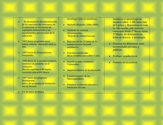 tecnológico para la enseñanza.      fortalecer el aprendizaje de
  Se promueve la descentralización                                         nuestros niños: 1.300 horas más
de las funciones del ministerio de     Michelle Bachelet (2006-2009):      de Lectura y Matemática en toda
la educación en secretarias de                                             la vida escolar, este aumento
regionales ministeriales y en          Aumento de raciones                 contempla desde 1º Básico hasta
departamentos provinciales de la       alimentaciones.
                                                                           2º Medio. Se disminuirá las
educación.                              Mejoras de infraestructuras.
                                                                           horas de historia y tecnología.
1992 Inicio programas mece             Pase escolar las 24 horas de la
básica, enlaces, educación rural, p-   semana (tarjeta nacional            Eliminar las diferencias entre
900.                                   estudiantil).                       universidades privadas y
                                                                           públicas.
1993 Inicio de financiamiento          Prácticas bonificadas.
compartido.                            Beca completa para cubrir la psu.   Profesor: prueba inicia.
1996 Inicio de la jornada completa,    Incentivos para estudiantes
comienzo de pasantías en el
                                                                           Petitorio de la confech.
                                       Vulnerables.
extranjero.
Decreto supremo n°40 marco             Superintendencia de la educación.
curricular educación básica.
                                       Fortalecimientos de las
1997 inicio del programa               Municipalidades.
Montegrante.
Inicio del programa de formación       Fortalece evaluación docente y
inicial docente.                       formación docente.
Fin de mece de básica.
 