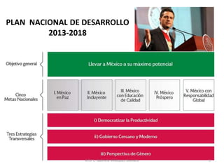 PLAN NACIONAL DE DESARROLLO
2013-2018
1A.T.P L. Gabriela Velázquez Guevara
 
