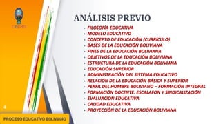 ANÁLISIS PREVIO
▸ FILOSOFÍA EDUCATIVA
▸ MODELO EDUCATIVO
▸ CONCEPTO DE EDUCACIÓN (CURRÍCULO)
▸ BASES DE LA EDUCACIÓN BOLIVIANA
▸ FINES DE LA EDUCACIÓN BOLIVIANA
▸ OBJETIVOS DE LA EDUCACIÓN BOLIVIANA
▸ ESTRUCTURA DE LA EDUCACIÓN BOLIVIANA
▸ EDUCACIÓN SUPERIOR
▸ ADMINISTRACIÓN DEL SISTEMA EDUCATIVO
▸ RELACIÓN DE LA EDUCACIÓN BÁSICA Y SUPERIOR
▸ PERFIL DEL HOMBRE BOLIVIANO – FORMACIÓN INTEGRAL
▸ FORMACIÓN DOCENTE. ESCALAFON Y SINDICALIZACIÓN
▸ EVALUACIÓN EDUCATIVA
▸ CALIDAD EDUCATIVA
▸ PROYECCIÓN DE LA EDUCACIÓN BOLIVIANA
4
 