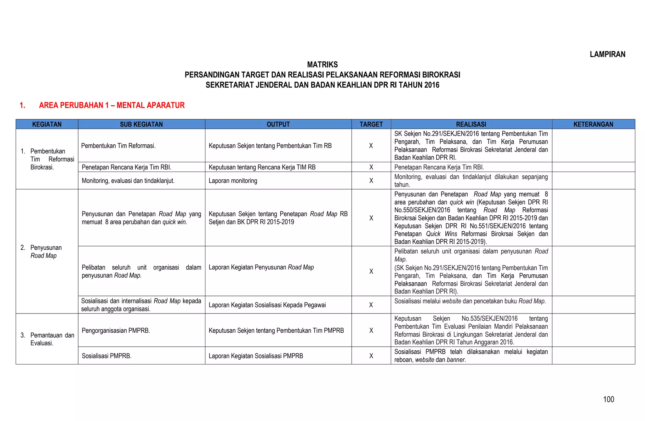 Matriks Rbi reformasi-birokrasi-Area-I-Mental-Aparatur-Manajemen-Perubahan-LAPORAN ...