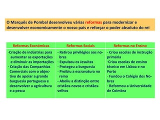 O Marquês de Pombal desenvolveu várias reformas para modernizar e
desenvolver economicamente o nosso país e reforçar o poder absoluto do rei



   Reformas Económicas              Reformas Sociais               Reformas no Ensino
-Criação de indústrias para    - Retirou privilégios aos no-   - Criou escolas de instrução
   aumentar as exportações       bres                          primária
   e diminuir as importações   - Expulsou os Jesuítas          -Criou escolas de ensino
- Criação das Companhias       - Protegeu a burguesia          técnico em Lisboa e no
  Comerciais com o objec-      - Proibiu a escravatura no      Porto
  tivo de apoiar a grande        reino                         - Fundou o Colégio dos No-
  burguesia portuguesa e       - Aboliu a distinção entre      bres
  desenvolver a agricultura    cristãos-novos e cristãos-      - Reformou a Universidade
  e a pesca                    velhos                          de Coimbra
 