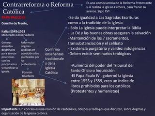 Contrarreforma o Reforma Es una consecuencia de la Reforma Protestante
y la realiza la iglesia Católica, para frenar su
avance. Siglo XVI
Católica
PAPA PAULO III
Concilio de Trento,
Importante: Un concilio es una reunión de cardenales, obispos y teólogos que discuten, sobre dogmas y
organización de la iglesia católica.
Generar
acuerdos
doctrinales
para acercar
posiciones
con los
protestantes
y reunificar la
Iglesia.
Italia. 1545-1563
ModeradosConservadores
Reformular
dogmas
católicos en
oposición a los
planteados por
los
protestantes
Posición
triunfante
Confirma
enseñanzas
tradicionale
s de la
Iglesia
Católica
-Se da igualdad a Las Sagradas Escrituras
como a la tradición de la Iglesia
- Solo La Iglesia puede interpretar la Biblia
- La Dé y las buenas obras aseguran la salvación
-Mantención de los 7 sacramentos,
transubstanciación y el celibato
- Existencia purgatorio y validez indulgencias
-Deben existir seminarios teológicos
-Aumento del poder del Tribunal del
Santo Oficio o Inquisición
-El Papa Paulo IV , gobernó la Iglesia
entre 1555 y 1559, creo un índice de
libros prohibidos para los católicos
(Protestantes y humanistas)
 