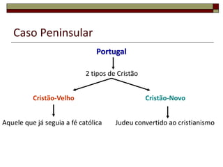 Caso Peninsular
                                Portugal

                            2 tipos de Cristão


          Cristão-Velho                          Cristão-Novo


Aquele que já seguia a fé católica    Judeu convertido ao cristianismo
 