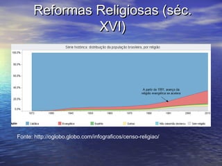 RReeffoorrmmaass RReelliiggiioossaass ((sséécc.. 
XXVVII)) 
Fonte: http://oglobo.globo.com/infograficos/censo-religiao/ 
 