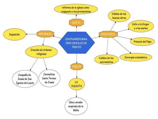  Salvação humana 
Fontes da fé 
missa 
