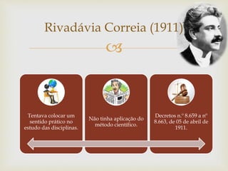 
Tentava colocar um
sentido prático no
estudo das disciplinas.
Não tinha aplicação do
método científico.
Decretos n.º 8.659 a nº
8.663, de 05 de abril de
1911.
Rivadávia Correia (1911)
 