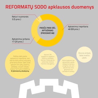 Vilniečių siūlymai Reformatų sodo atnaujinimo projektui