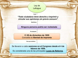 Ley de
Lafragua
Trata
“Todo ciudadano tiene derecho a imprimir y circular sus opiniones sin previa censura”.
Manifiesta
Ninguna persona podría ser molestada
Se propuso
El 28 de diciembre de 1855
Concedía la libertad de imprenta
Para que existiera
Se llevaron a cabo sesiones en el Congreso desde el 4 de
febrero de 1856.
Es considerada una de las principales Leyes de Reforma.
“Todo ciudadano tiene derecho a imprimir y
circular sus opiniones sin previa censura”.
 