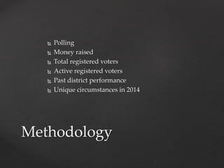  Polling 
 Money raised 
 Total registered voters 
 Active registered voters 
 Past district performance 
 Unique circumstances in 2014 
Methodology 
 
