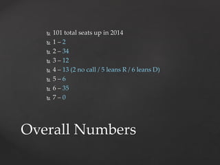  101 total seats up in 2014 
 1 – 2 
 2 – 34 
 3 – 12 
 4 – 13 (2 no call / 5 leans R / 6 leans D) 
 5 – 6 
 6 – 35 
 7 – 0 
Overall Numbers 
 