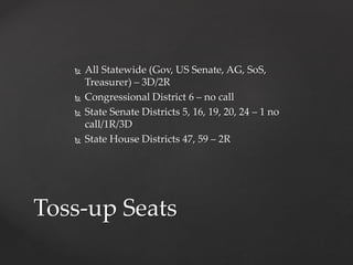  All Statewide (Gov, US Senate, AG, SoS, 
Treasurer) – 3D/2R 
 Congressional District 6 – no call 
 State Senate Districts 5, 16, 19, 20, 24 – 1 no 
call/1R/3D 
 State House Districts 47, 59 – 2R 
Toss-up Seats 
 