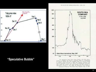 41
“Speculative Bubble”
 