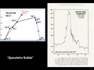 41
“Speculative Bubble”
 