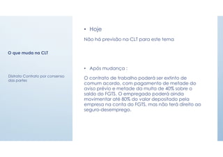 O que muda na CLT
• Hoje
Não há previsão na CLT para este tema
• Após mudança :
O contrato de trabalho poderá ser extinto de
comum acordo, com pagamento de metade do
aviso prévio e metade da multa de 40% sobre o
saldo do FGTS. O empregado poderá ainda
movimentar até 80% do valor depositado pela
empresa na conta do FGTS, mas não terá direito ao
seguro-desemprego.
Distrato Contrato por consenso
das partes
 