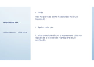 O que muda na CLT
• Hoje
Não há previsão desta modalidade na atual
legislação .
• Após mudança :
O texto da reforma inclui o trabalho em casa na
legislação e estabelece regras para a sua
prestação.
Trabalho Remoto / home office
 