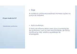 O que muda na CLT
• Hoje
A matéria é controversa existindo inúmeras ações na
justiça do trabalho
• Após mudança :
O texto da reforma deixa claro que a contratação
do autônomo, com ou sem exclusividade, de forma
contínua ou não, afasta a qualidade de
empregado.
Trabalhador autônomo
 
