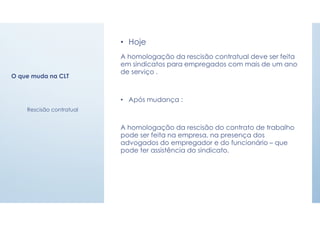 O que muda na CLT
• Hoje
A homologação da rescisão contratual deve ser feita
em sindicatos para empregados com mais de um ano
de serviço .
• Após mudança :
A homologação da rescisão do contrato de trabalho
pode ser feita na empresa, na presença dos
advogados do empregador e do funcionário – que
pode ter assistência do sindicato.
Rescisão contratual
 