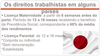 Os direitos trabalhistas em alguns
países
 Licença Maternidade: a partir de 6 semanas antes do
parto. Período de 12 a 18 meses recebendo o benefício
da Previdência Social, correspondente a 60% da média
dos rendimentos.
 Licença Parental: de 12 a 18 meses.
*Conjunta ou individual.
*Sem remuneração.
*Estabilidade.
 