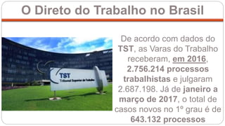 O Direto do Trabalho no Brasil
De acordo com dados do
TST, as Varas do Trabalho
receberam, em 2016,
2.756.214 processos
trabalhistas e julgaram
2.687.198. Já de janeiro a
março de 2017, o total de
casos novos no 1º grau é de
643.132 processos
 