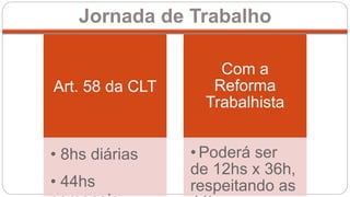Art. 58 da CLT
• 8hs diárias
• 44hs
Com a
Reforma
Trabalhista
• Poderá ser
de 12hs x 36h,
respeitando as
Jornada de Trabalho
 