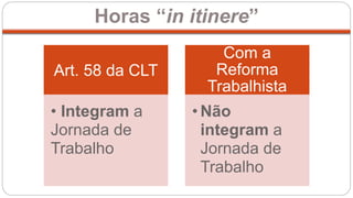 Art. 58 da CLT
• Integram a
Jornada de
Trabalho
Com a
Reforma
Trabalhista
• Não
integram a
Jornada de
Trabalho
Horas “in itinere”
 