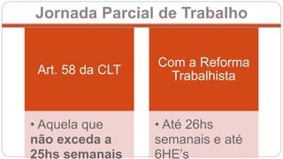 Art. 58 da CLT
• Aquela que
não exceda a
25hs semanais
Com a Reforma
Trabalhista
• Até 26hs
semanais e até
6HE’s
Jornada Parcial de Trabalho
 