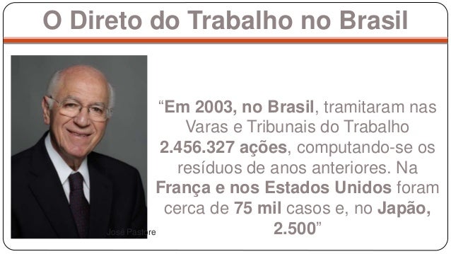 Reforma Trabalhista