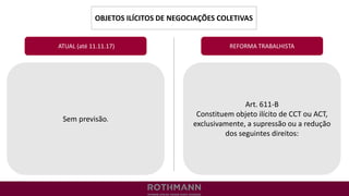 OBJETOS ILÍCITOS DE NEGOCIAÇÕES COLETIVAS
REFORMA TRABALHISTA
Sem previsão.
ATUAL (até 11.11.17)
Art. 611-B
Constituem objeto ilícito de CCT ou ACT,
exclusivamente, a supressão ou a redução
dos seguintes direitos:
 