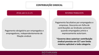 CONTRIBUIÇÃO SINDICAL
REFORMA TRABALHISTA
Pagamento obrigatório por empregados e
empregadores, independentemente de
filiação sindical.
ATUAL (até 11.11.17)
Pagamento facultativo por empregados e
empresas. Desconto em folha de
contribuições ao Sindicato somente
quando empregados prévia e
expressamente autorizam.
*Governo deve autorizar contribuição
sindical previsto em CCT sem limite
máximo aplicável a toda categoria.
 