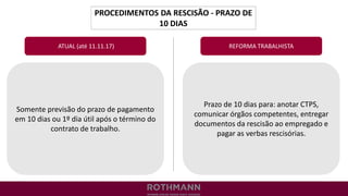 PROCEDIMENTOS DA RESCISÃO - PRAZO DE
10 DIAS
REFORMA TRABALHISTA
Somente previsão do prazo de pagamento
em 10 dias ou 1º dia útil após o término do
contrato de trabalho.
ATUAL (até 11.11.17)
Prazo de 10 dias para: anotar CTPS,
comunicar órgãos competentes, entregar
documentos da rescisão ao empregado e
pagar as verbas rescisórias.
 