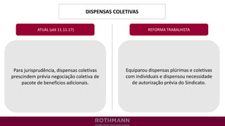DISPENSAS COLETIVAS
REFORMA TRABALHISTA
Para jurisprudência, dispensas coletivas
prescindem prévia negociação coletiva de
pacote de benefícios adicionais.
ATUAL (até 11.11.17)
Equiparou dispensas plúrimas e coletivas
com individuais e dispensou necessidade
de autorização prévia do Sindicato.
 