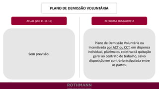 PLANO DE DEMISSÃO VOLUNTÁRIA
REFORMA TRABALHISTA
Sem previsão.
ATUAL (até 11.11.17)
Plano de Demissão Voluntária ou
Incentivada por ACT ou CCT, em dispensa
individual, plúrima ou coletiva dá quitação
geral ao contrato de trabalho, salvo
disposição em contrário estipulada entre
as partes.
 