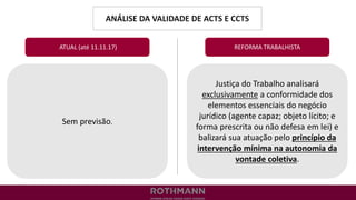 ANÁLISE DA VALIDADE DE ACTS E CCTS
REFORMA TRABALHISTA
Sem previsão.
ATUAL (até 11.11.17)
Justiça do Trabalho analisará
exclusivamente a conformidade dos
elementos essenciais do negócio
jurídico (agente capaz; objeto lícito; e
forma prescrita ou não defesa em lei) e
balizará sua atuação pelo princípio da
intervenção mínima na autonomia da
vontade coletiva.
 