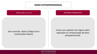 DANO EXTRAPATRIMONIAL
REFORMA TRABALHISTA
Sem previsão. Aplica Código Civil e
Constituição Federal.
ATUAL (até 11.11.17)
Incluiu um capítulo com regras sobre
reparação ou compensação de dano
extrapatrimonial.
 