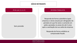 SÓCIO RETIRANTE
REFORMA TRABALHISTA
Sem previsão
ATUAL (até 11.11.17)
Responde de forma subsidiária (após
empresa e sócios atuais) por obrigações do
período em que foi sócio e somente em
ações ajuizadas no prazo de até 2 anos
após a averbação da sua saída da empresa.
Responde de forma solidária se
comprovada fraude.
 