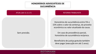 HONORÁRIOS ADVOCATÍCIOS DE
SUCUMBÊNCIA
REFORMA TRABALHISTA
Sem previsão.
ATUAL (até 11.11.17)
Honorários de sucumbência entre 5% e
15% sobre o valor da sentença, do proveito
econômico ou valor atualizado da causa.
Em caso de procedência parcial,
honorários de sucumbência recíproca.
Beneficiário de justiça gratuita também
deve pagar (execução em até 2 anos).
 