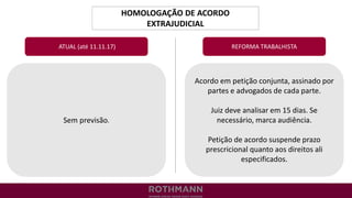 HOMOLOGAÇÃO DE ACORDO
EXTRAJUDICIAL
REFORMA TRABALHISTA
Sem previsão.
ATUAL (até 11.11.17)
Acordo em petição conjunta, assinado por
partes e advogados de cada parte.
Juiz deve analisar em 15 dias. Se
necessário, marca audiência.
Petição de acordo suspende prazo
prescricional quanto aos direitos ali
especificados.
 