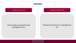PREPOSTO
REFORMA TRABALHISTA
Súmula exige que preposto seja
empregado do réu.
ATUAL (até 11.11.17)
Preposto não precisa ser empregado do
réu.
 