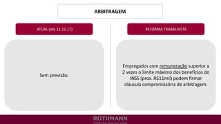 ARBITRAGEM
REFORMA TRABALHISTA
Sem previsão.
ATUAL (até 11.11.17)
Empregados com remuneração superior a
2 vezes o limite máximo dos benefícios do
INSS (prox. R$11mil) podem firmar
cláusula compromissória de arbitragem.
 