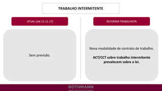 TRABALHO INTERMITENTE
REFORMA TRABALHISTA
Sem previsão.
ATUAL (até 11.11.17)
Nova modalidade de contrato de trabalho.
ACT/CCT sobre trabalho intermitente
prevalecem sobre a lei.
 