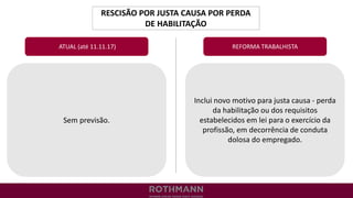 RESCISÃO POR JUSTA CAUSA POR PERDA
DE HABILITAÇÃO
REFORMA TRABALHISTA
Sem previsão.
ATUAL (até 11.11.17)
Inclui novo motivo para justa causa - perda
da habilitação ou dos requisitos
estabelecidos em lei para o exercício da
profissão, em decorrência de conduta
dolosa do empregado.
 
