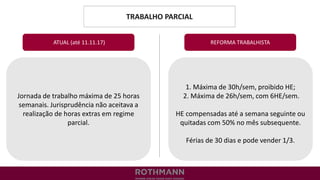 TRABALHO PARCIAL
REFORMA TRABALHISTA
Jornada de trabalho máxima de 25 horas
semanais. Jurisprudência não aceitava a
realização de horas extras em regime
parcial.
ATUAL (até 11.11.17)
1. Máxima de 30h/sem, proibido HE;
2. Máxima de 26h/sem, com 6HE/sem.
HE compensadas até a semana seguinte ou
quitadas com 50% no mês subsequente.
Férias de 30 dias e pode vender 1/3.
 