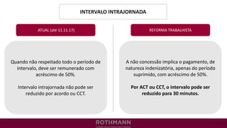 INTERVALO INTRAJORNADA
REFORMA TRABALHISTA
Quando não respeitado todo o período de
intervalo, deve ser remunerado com
acréscimo de 50%.
Intervalo intrajornada não pode ser
reduzido por acordo ou CCT.
ATUAL (até 11.11.17)
A não concessão implica o pagamento, de
natureza indenizatória, apenas do período
suprimido, com acréscimo de 50%.
Por ACT ou CCT, o intervalo pode ser
reduzido para 30 minutos.
 
