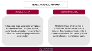 TRABALHADOR AUTÔNOMO
REFORMA TRABALHISTA
Toda pessoa física que prestar serviços de
natureza contínua, com pessoalidade,
mediante subordinação e recebimento de
salário terá vínculo empregatício com o
empregador.
ATUAL (até 11.11.17)
Não terá vínculo empregatício o
trabalhador autônomo que prestar
serviços de natureza contínua ou não e
com exclusividade ou não, desde que este
cumpra todas as formalidades legais.
 