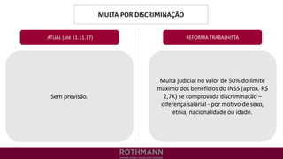 MULTA POR DISCRIMINAÇÃO
REFORMA TRABALHISTA
Sem previsão.
ATUAL (até 11.11.17)
Multa judicial no valor de 50% do limite
máximo dos benefícios do INSS (aprox. R$
2,7K) se comprovada discriminação –
diferença salarial - por motivo de sexo,
etnia, nacionalidade ou idade.
 