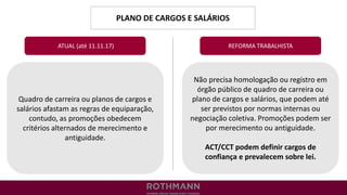 PLANO DE CARGOS E SALÁRIOS
REFORMA TRABALHISTA
Quadro de carreira ou planos de cargos e
salários afastam as regras de equiparação,
contudo, as promoções obedecem
critérios alternados de merecimento e
antiguidade.
ATUAL (até 11.11.17)
Não precisa homologação ou registro em
órgão público de quadro de carreira ou
plano de cargos e salários, que podem até
ser previstos por normas internas ou
negociação coletiva. Promoções podem ser
por merecimento ou antiguidade.
ACT/CCT podem definir cargos de
confiança e prevalecem sobre lei.
 