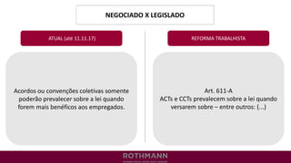 NEGOCIADO X LEGISLADO
REFORMA TRABALHISTA
Acordos ou convenções coletivas somente
poderão prevalecer sobre a lei quando
forem mais benéficos aos empregados.
ATUAL (até 11.11.17)
Art. 611-A
ACTs e CCTs prevalecem sobre a lei quando
versarem sobre – entre outros: (...)
 