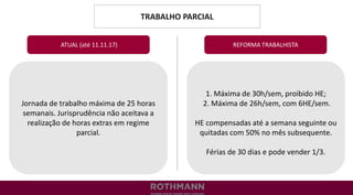 TRABALHO PARCIAL
REFORMA TRABALHISTA
Jornada de trabalho máxima de 25 horas
semanais. Jurisprudência não aceitava a
realização de horas extras em regime
parcial.
ATUAL (até 11.11.17)
1. Máxima de 30h/sem, proibido HE;
2. Máxima de 26h/sem, com 6HE/sem.
HE compensadas até a semana seguinte ou
quitadas com 50% no mês subsequente.
Férias de 30 dias e pode vender 1/3.
 
