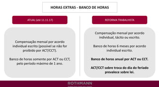 HORAS EXTRAS - BANCO DE HORAS
REFORMA TRABALHISTA
Compensação mensal por acordo
individual escrito (possível se não for
proibido por ACT/CCT).
Banco de horas somente por ACT ou CCT,
pelo período máximo de 1 ano.
ATUAL (até 11.11.17)
Compensação mensal por acordo
individual, tácito ou escrito.
Banco de horas 6 meses por acordo
individual escrito.
Banco de horas anual por ACT ou CCT.
ACT/CCT sobre troca do dia do feriado
prevalece sobre lei.
 